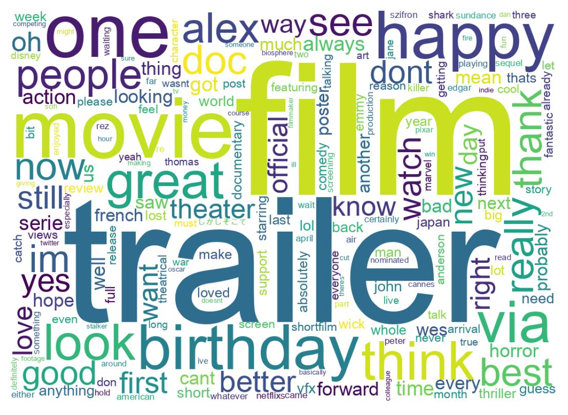 سحابة كلمات التغريدات