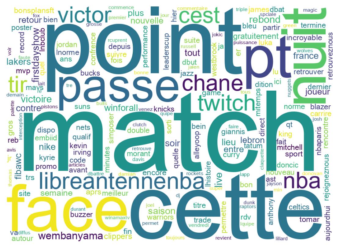Wordcloud of tweets