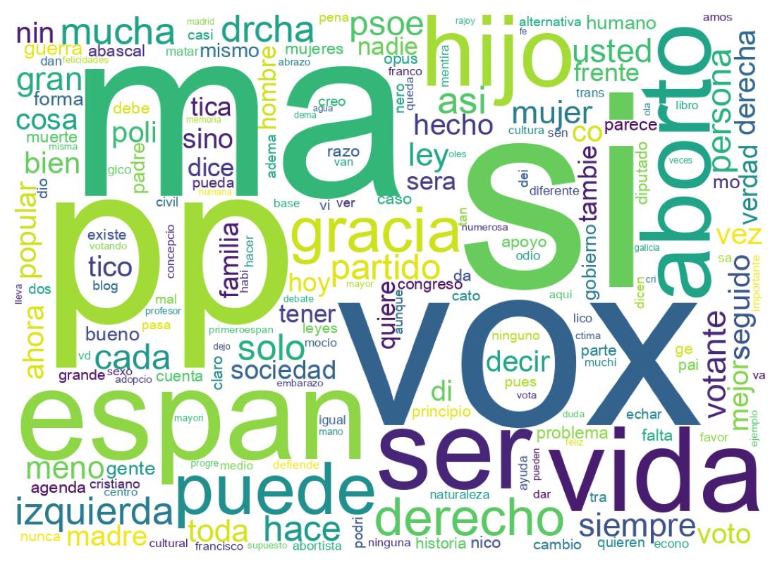 Nuvem de palavras dos tweets