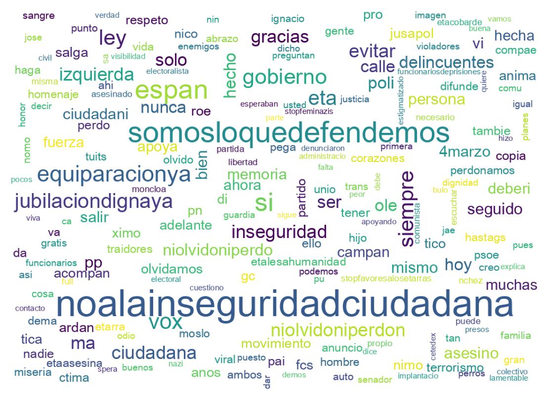 Nuvem de palavras dos tweets