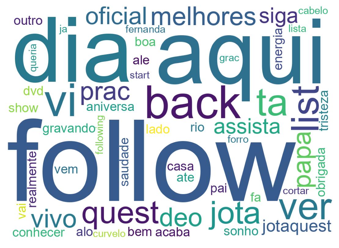 Wordcloud of tweets