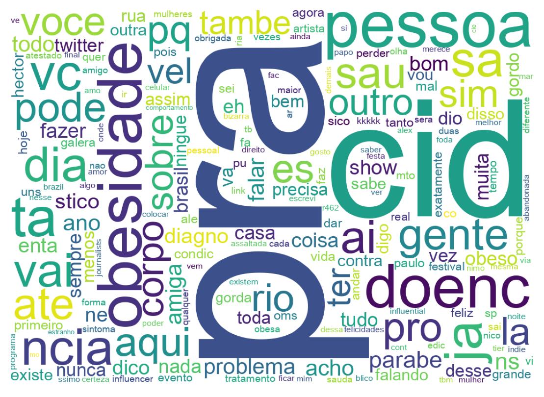 Tweet kelime bulutu