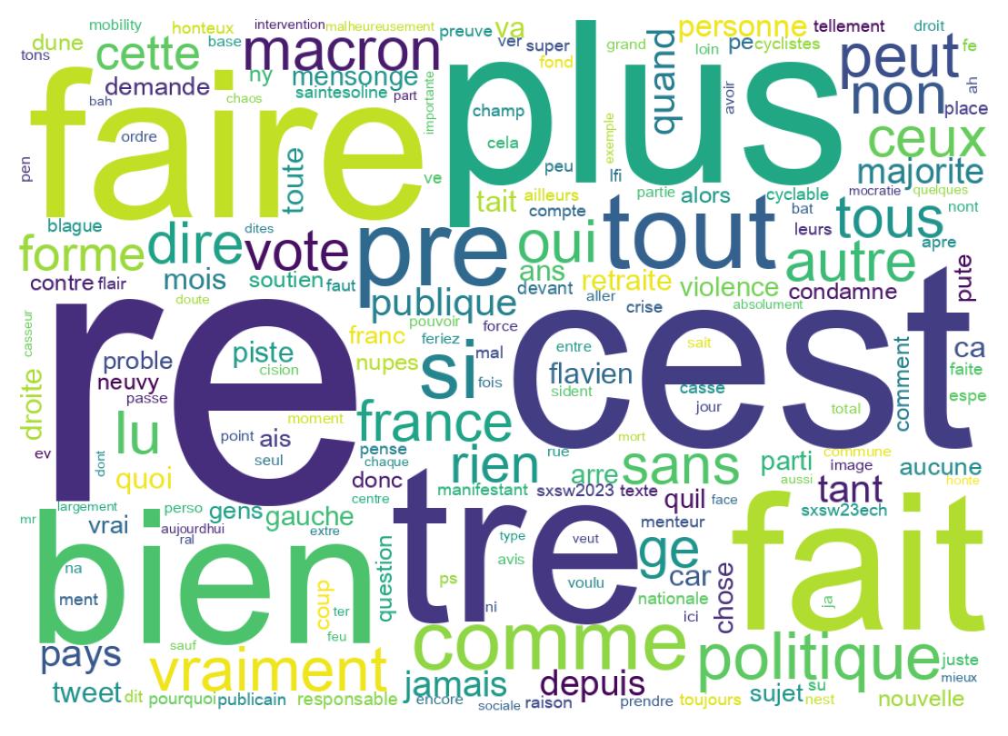 Tweet kelime bulutu