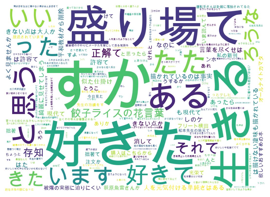 ツイートのワードクラウド