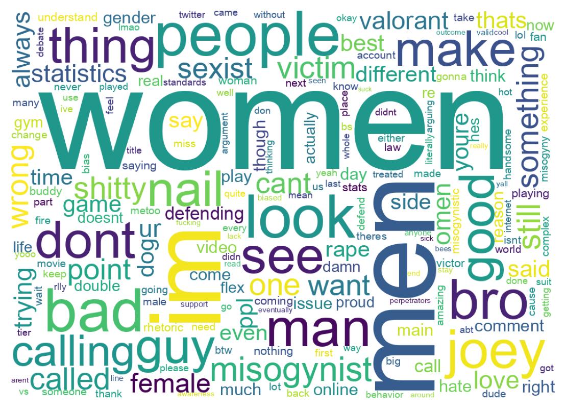Word cloud tweet