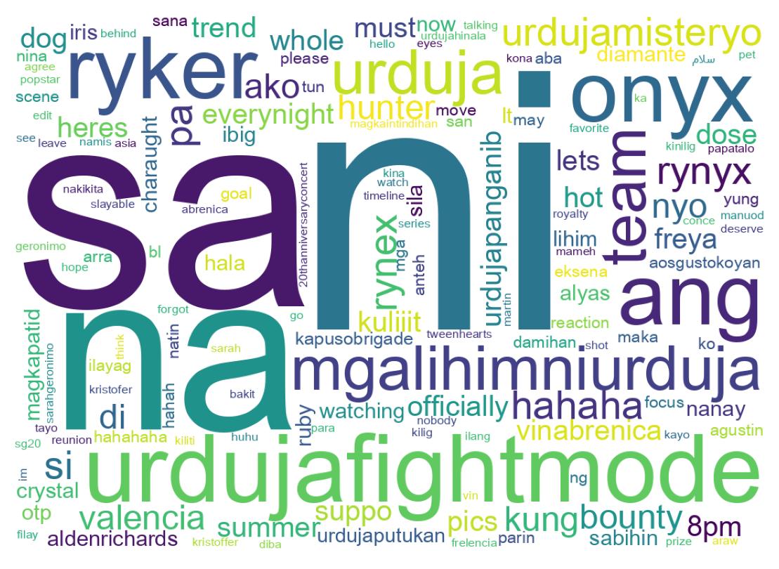 Tweet kelime bulutu