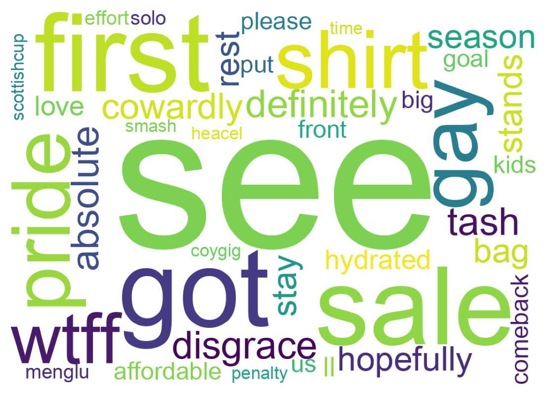 Wordcloud of tweets