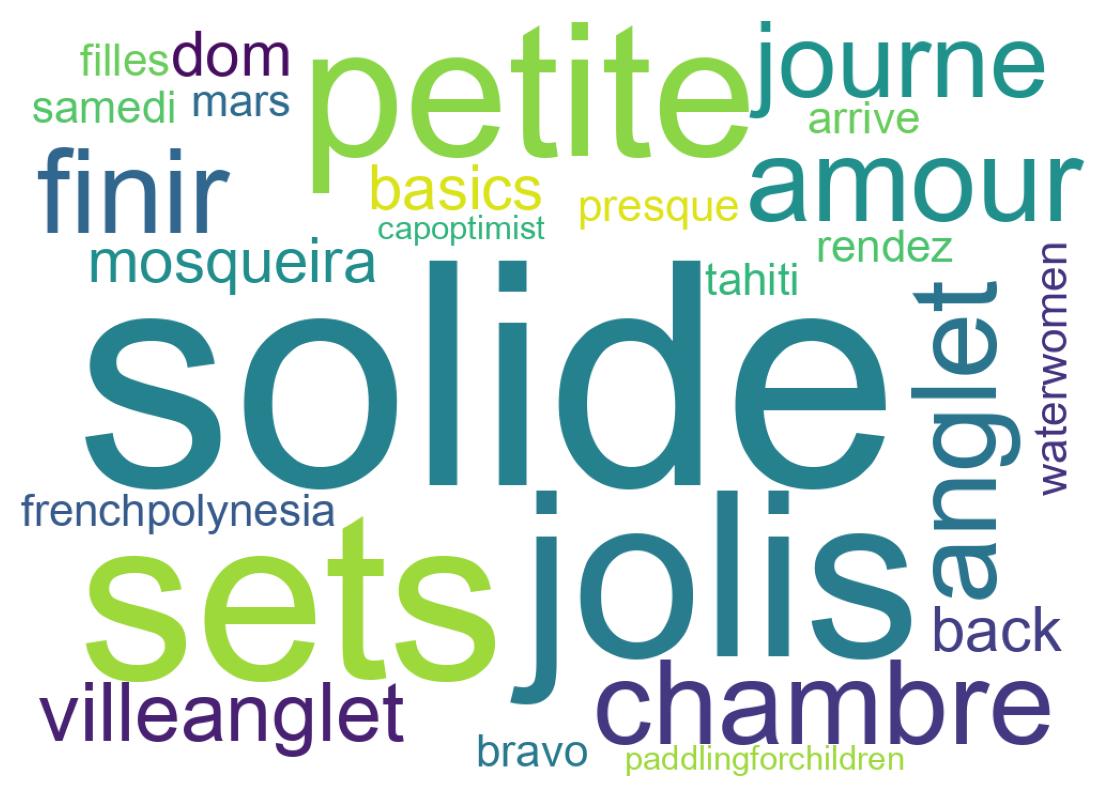 Wordcloud of tweets
