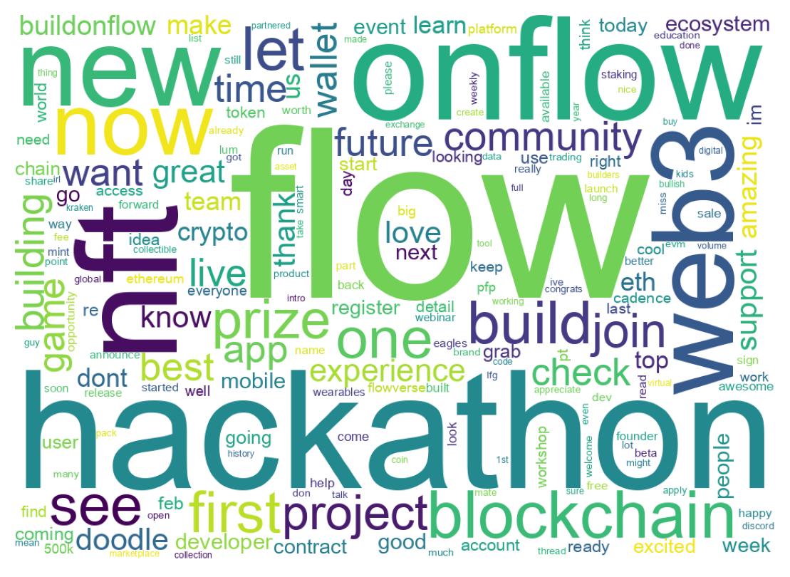 Word cloud tweet