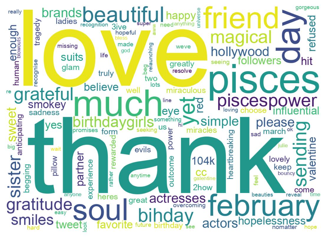 Wordcloud of tweets