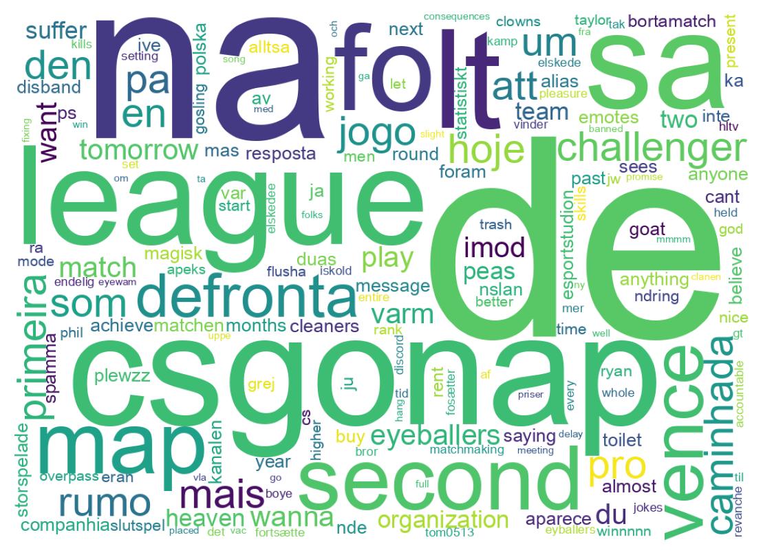Nuvem de palavras dos tweets