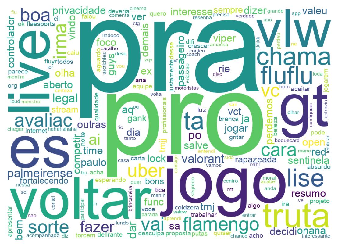 Nuvem de palavras dos tweets