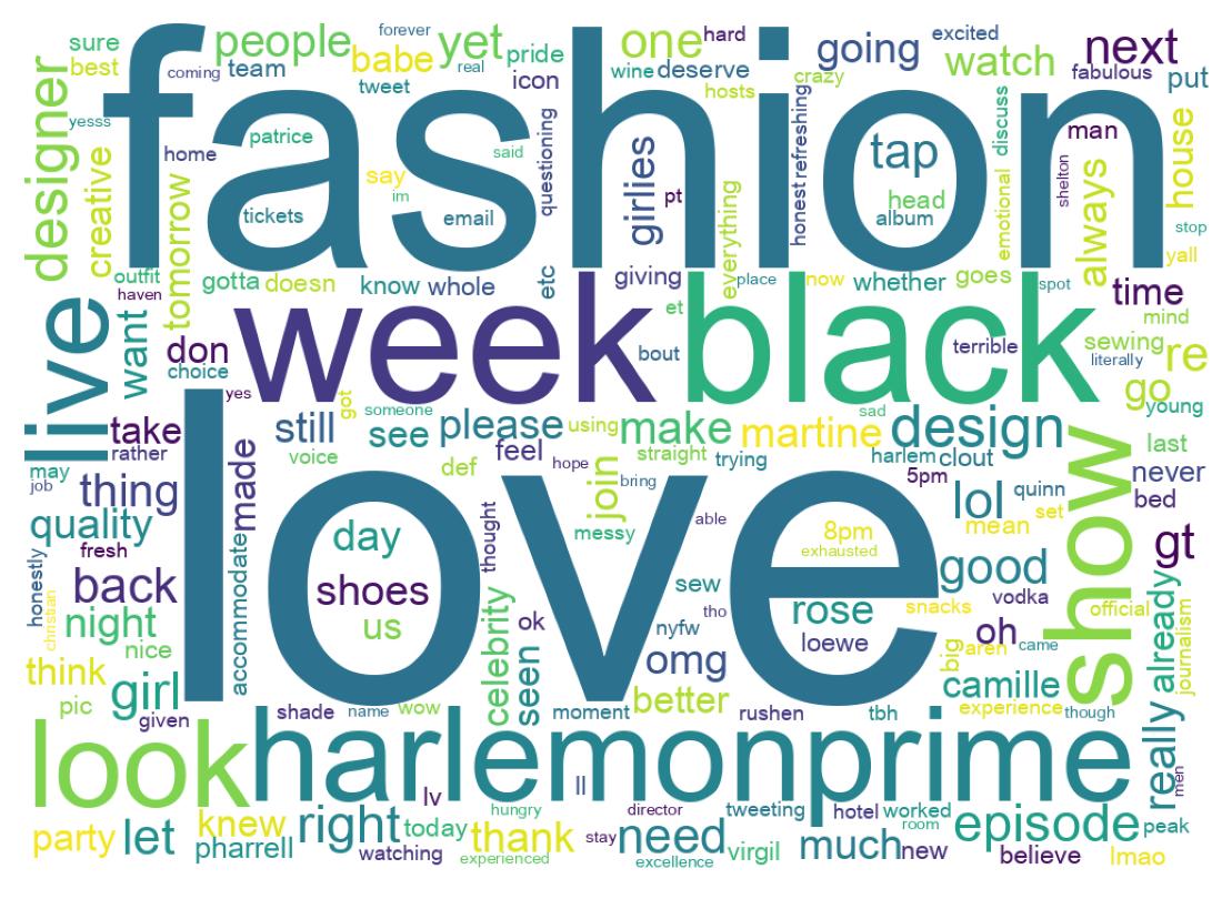 Word cloud tweet