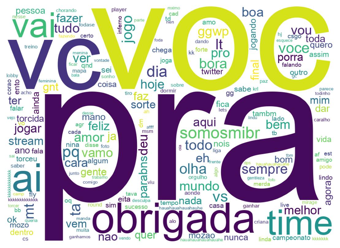 Wordcloud of tweets