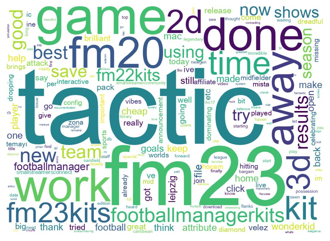 Word cloud tweet