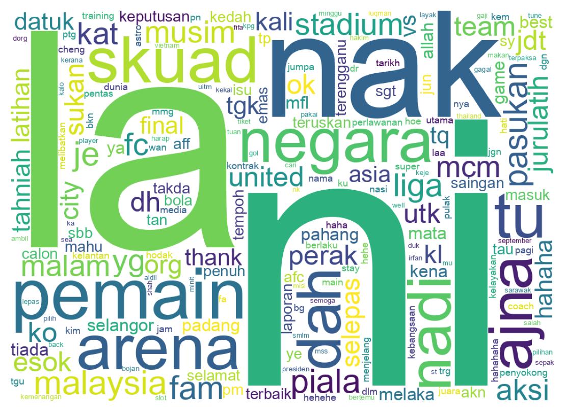 Wordcloud of tweets