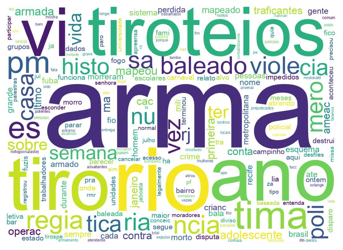 Word cloud tweet