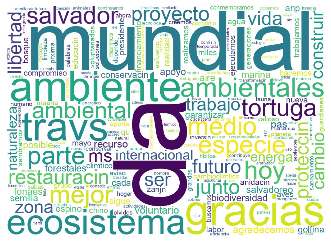 ツイートのワードクラウド