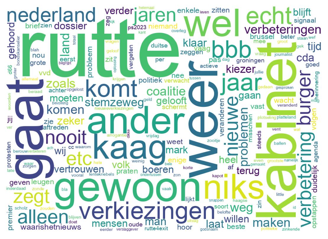 Tweet kelime bulutu