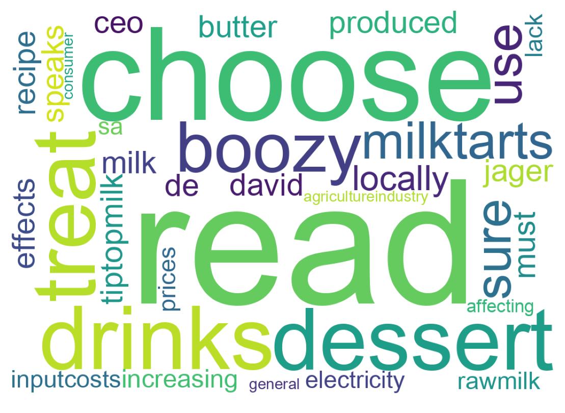 Wordcloud of tweets