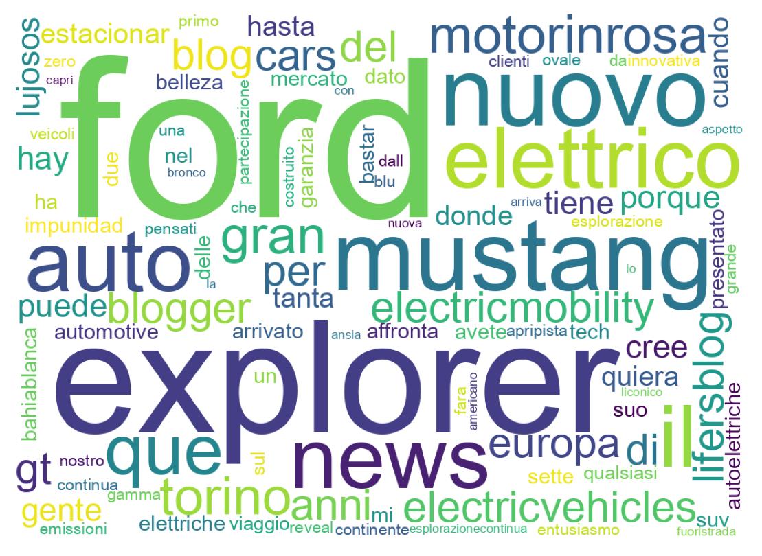 Wordcloud of tweets