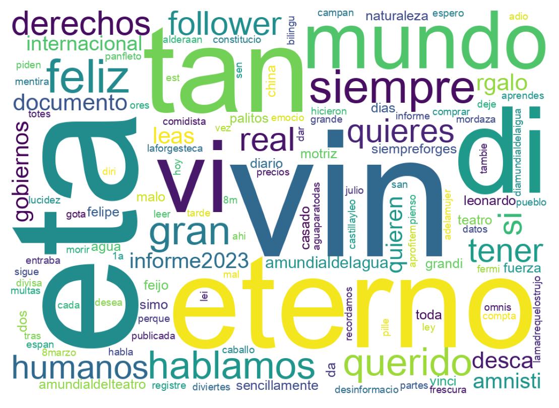 Tweet kelime bulutu