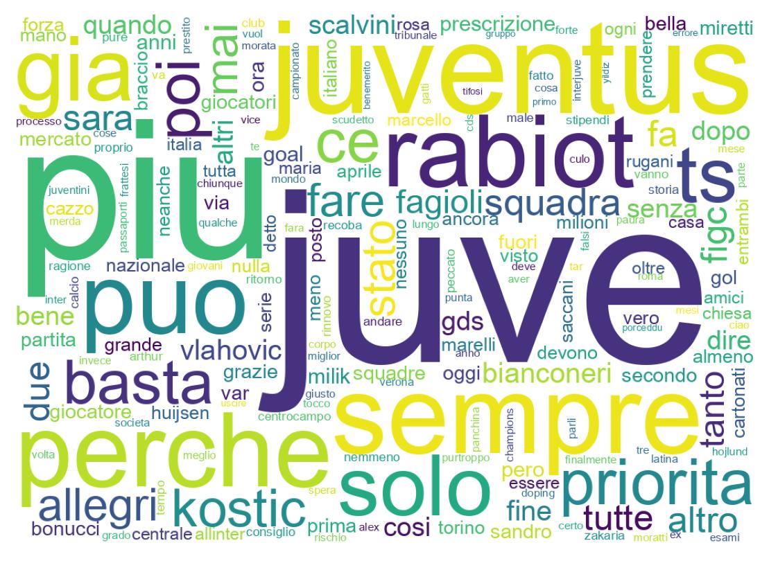 Word cloud tweet