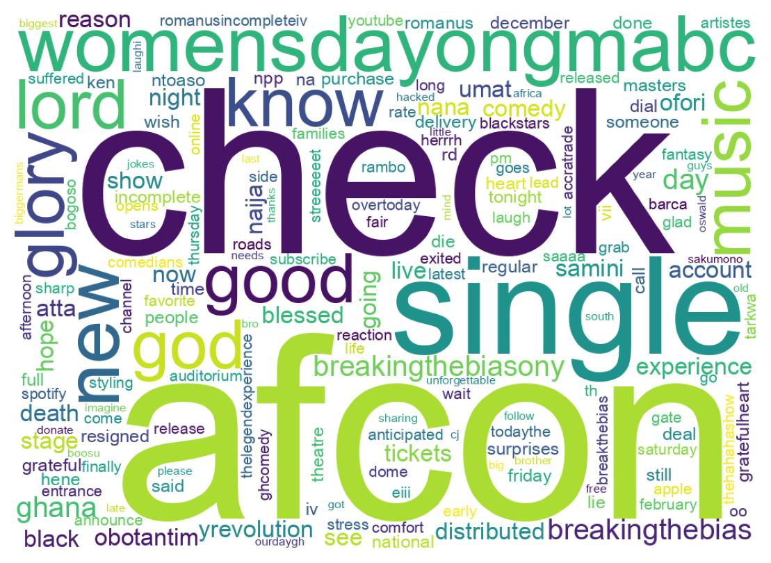 ツイートのワードクラウド