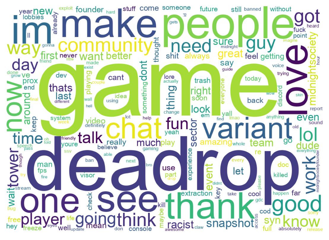 Word cloud tweet