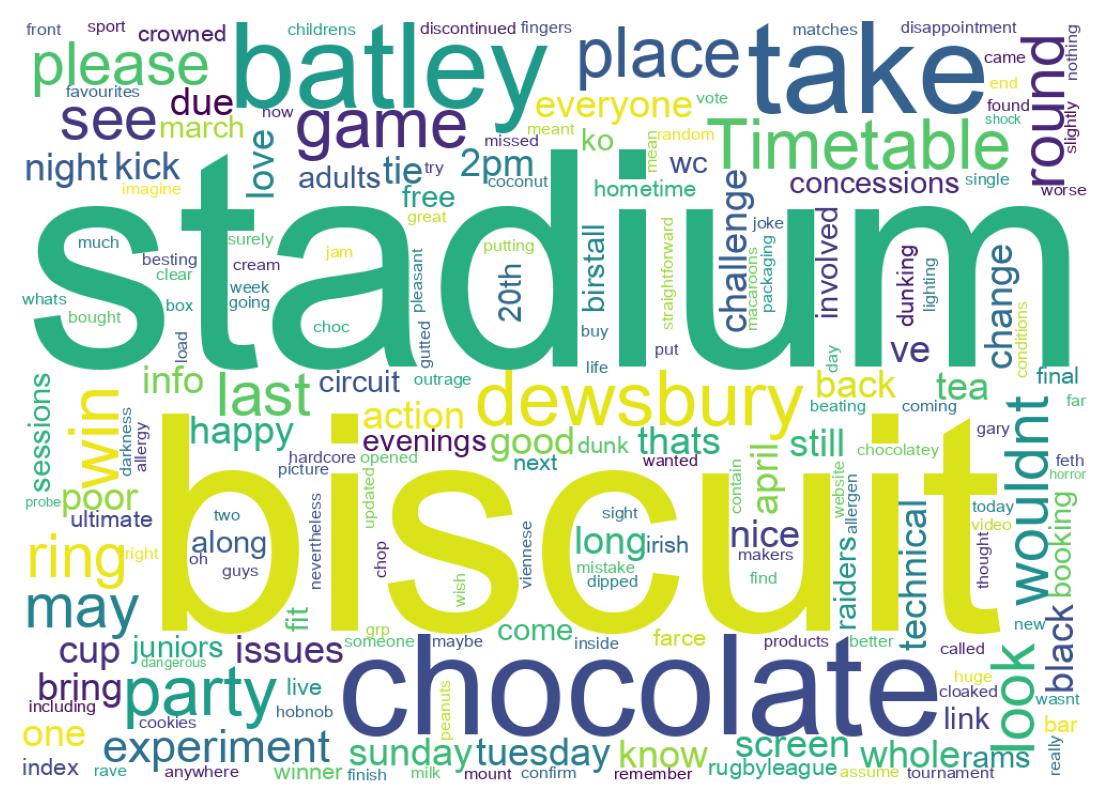 Wordcloud of tweets