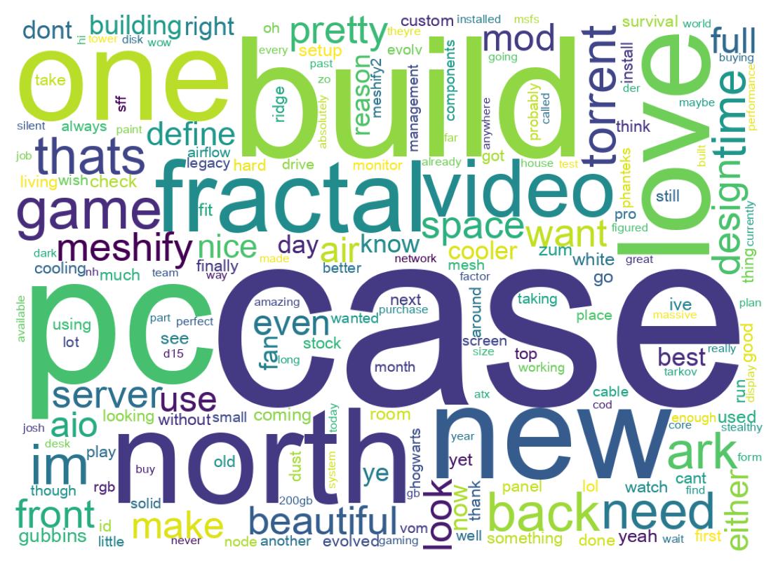 Word cloud tweet