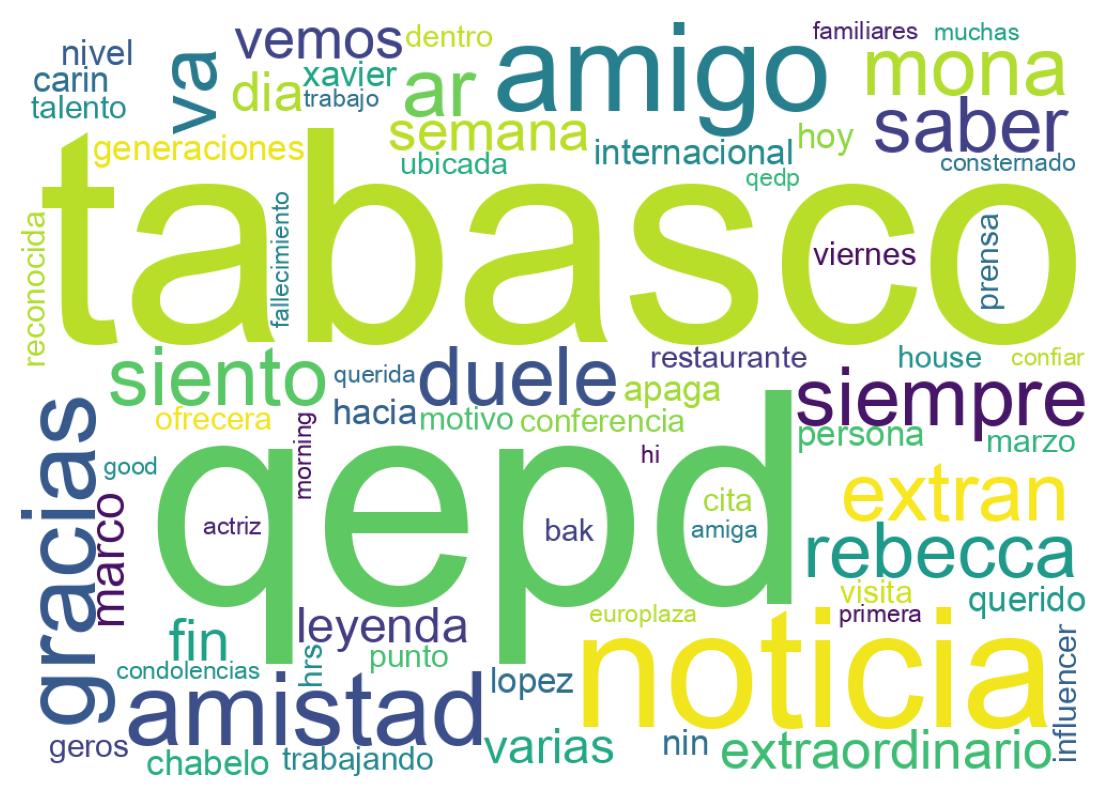 Tweet kelime bulutu