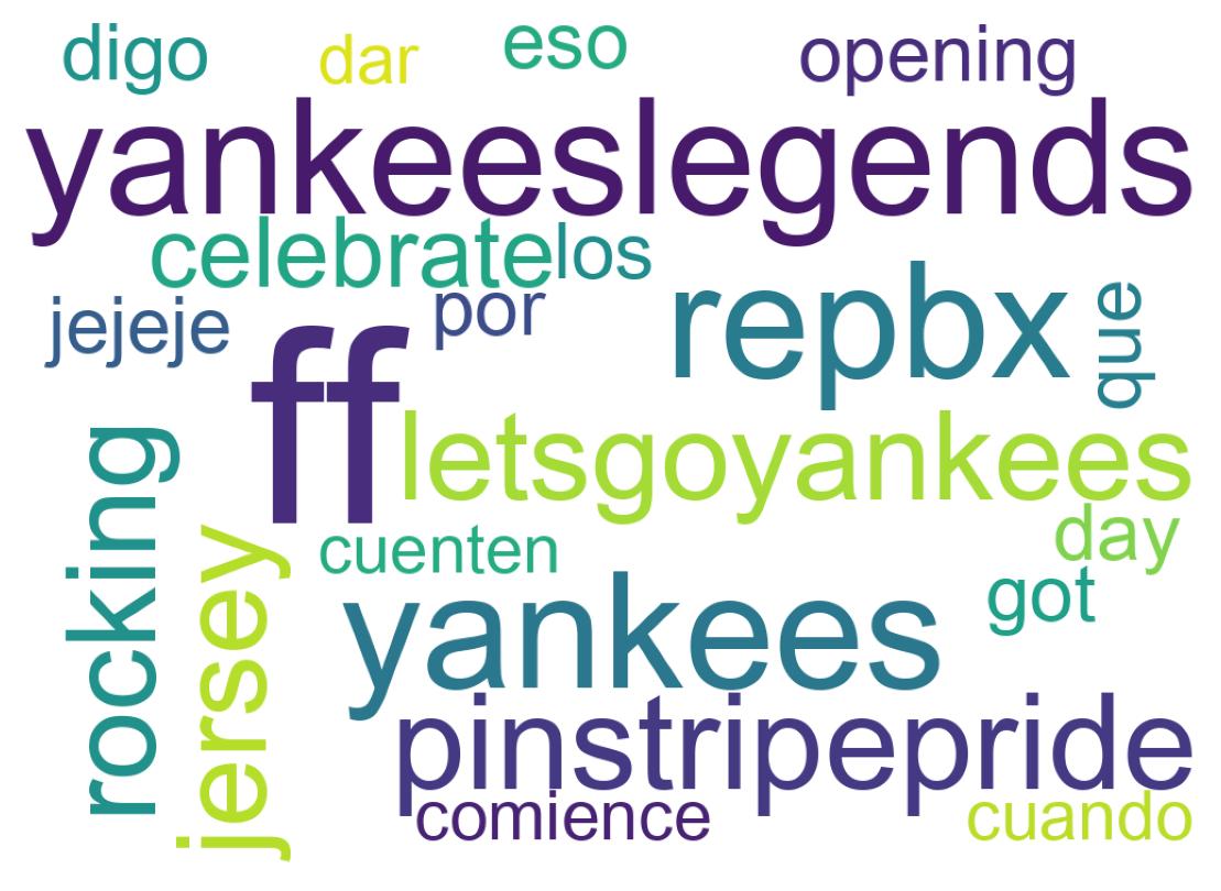 Tweet kelime bulutu