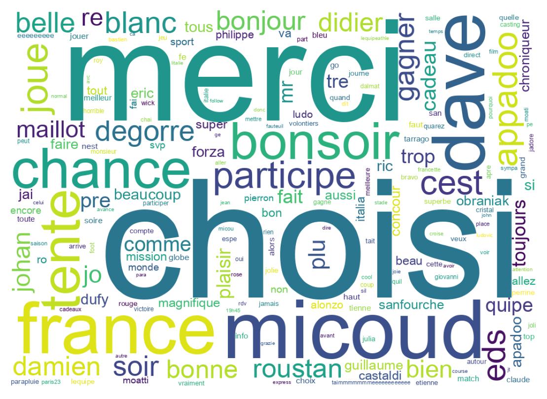Wordcloud of tweets