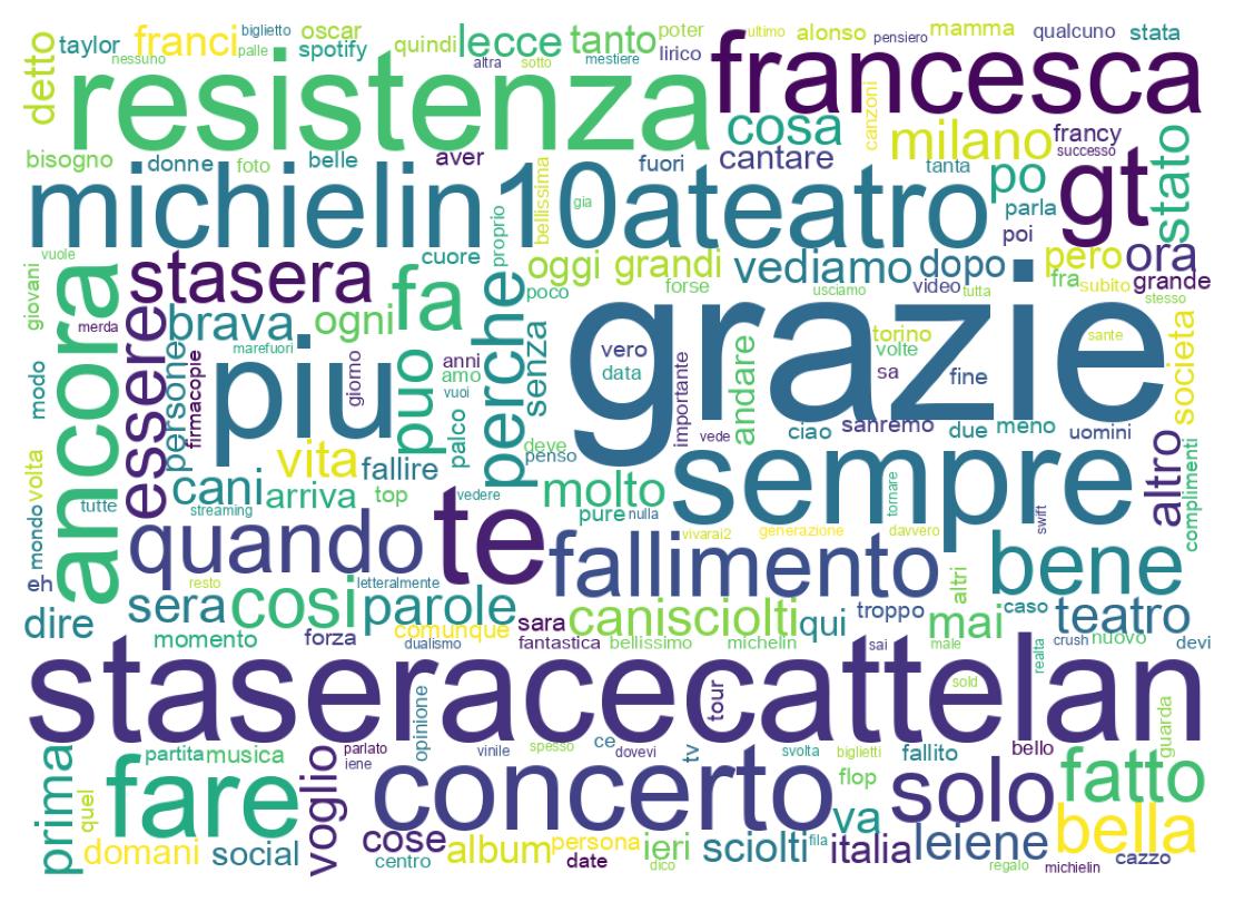 Tweet kelime bulutu