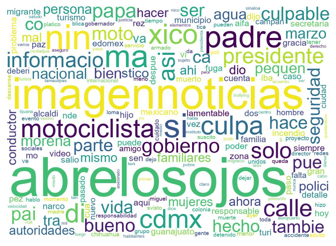 Nuvem de palavras dos tweets