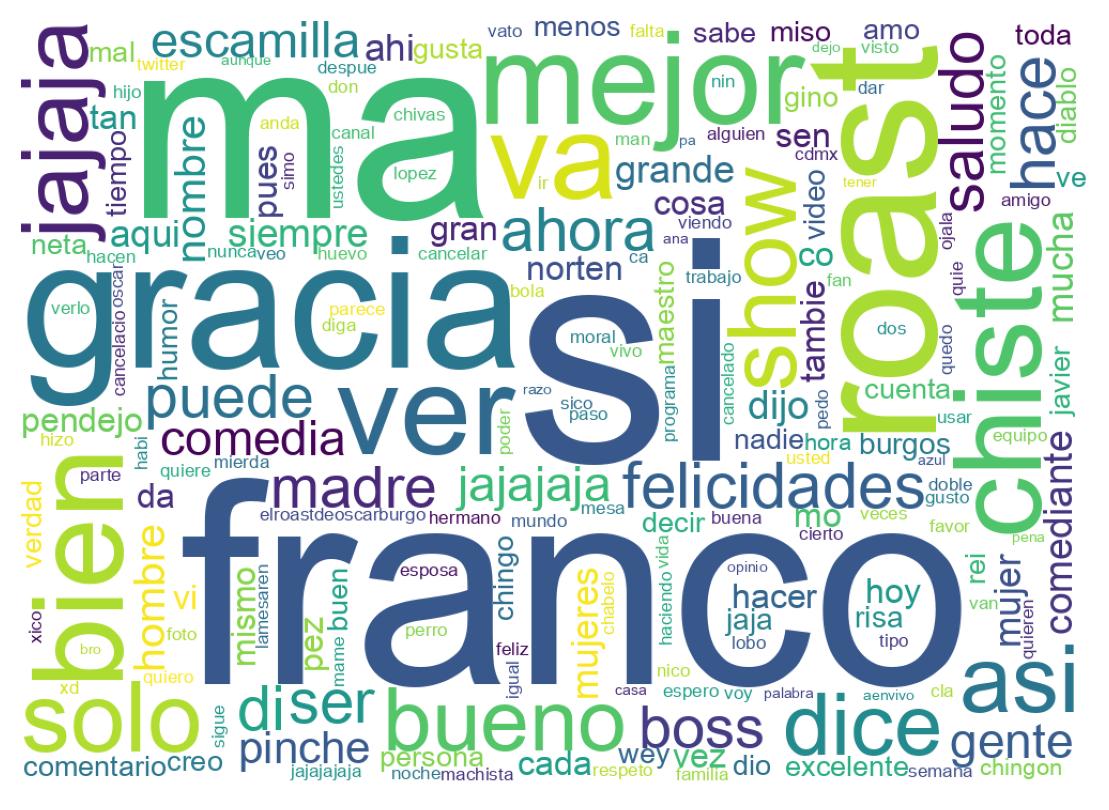 Nuvem de palavras dos tweets
