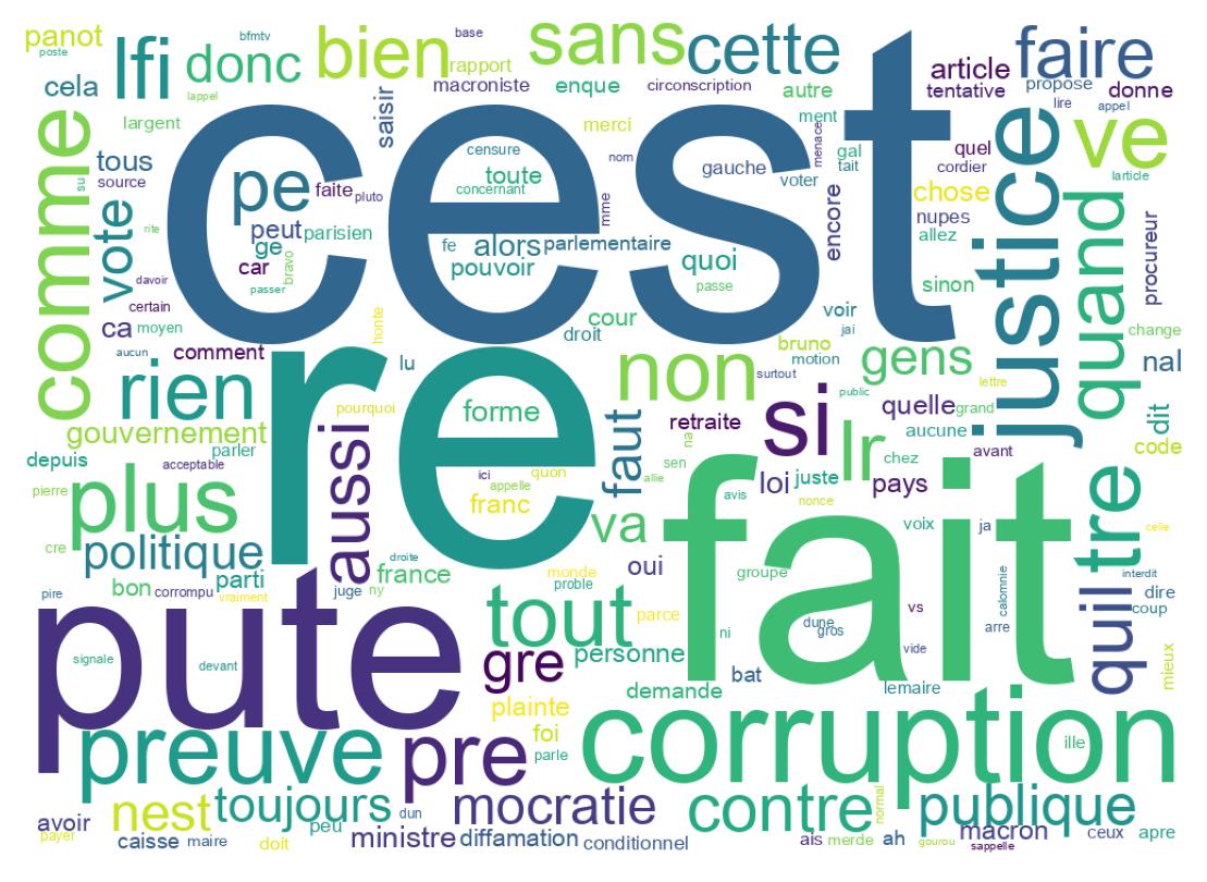 Tweet kelime bulutu