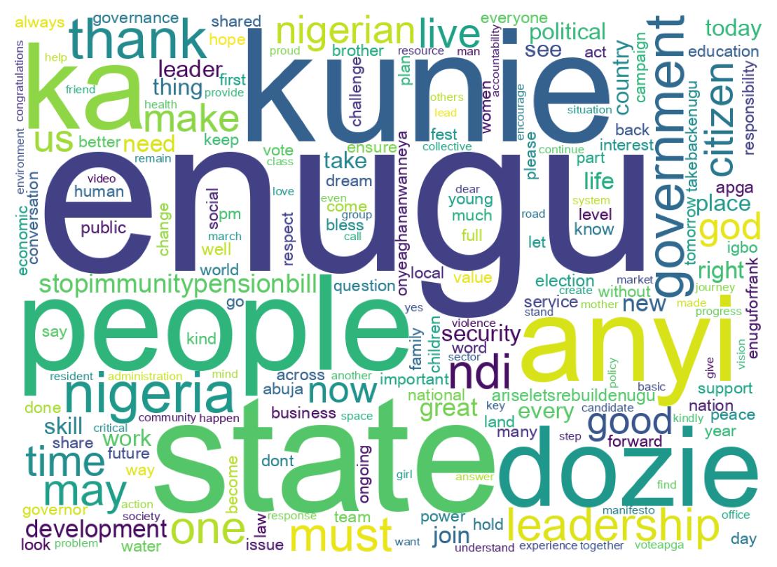 Wordcloud of tweets