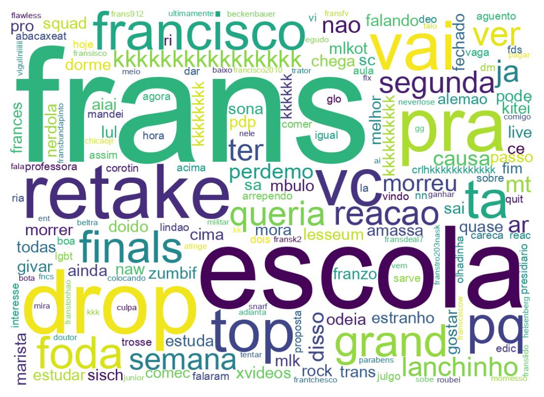 Nuvem de palavras dos tweets