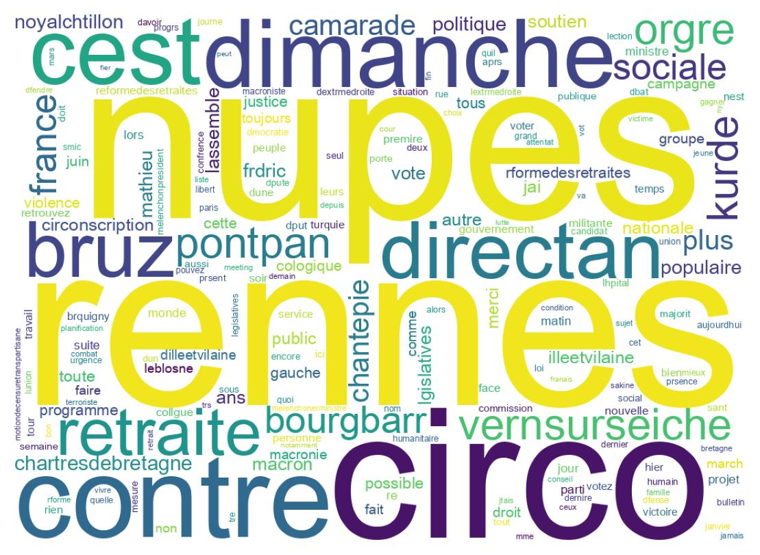 Wordcloud of tweets