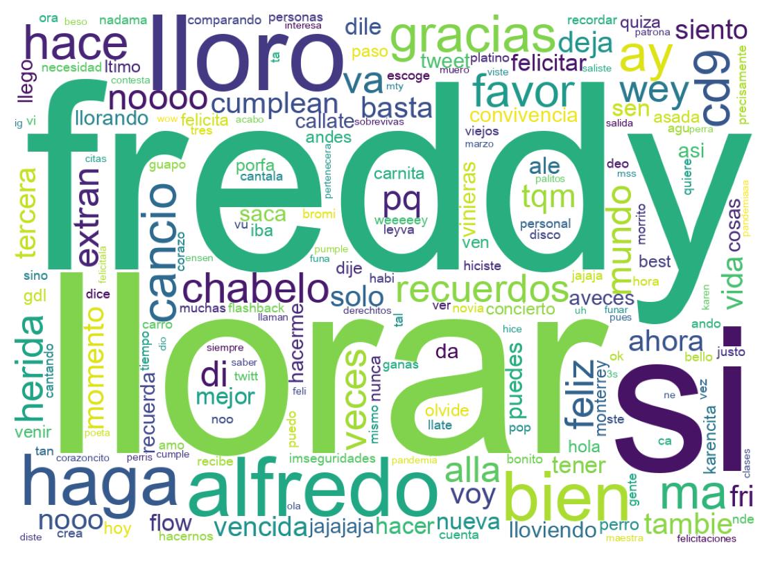 Nuvem de palavras dos tweets