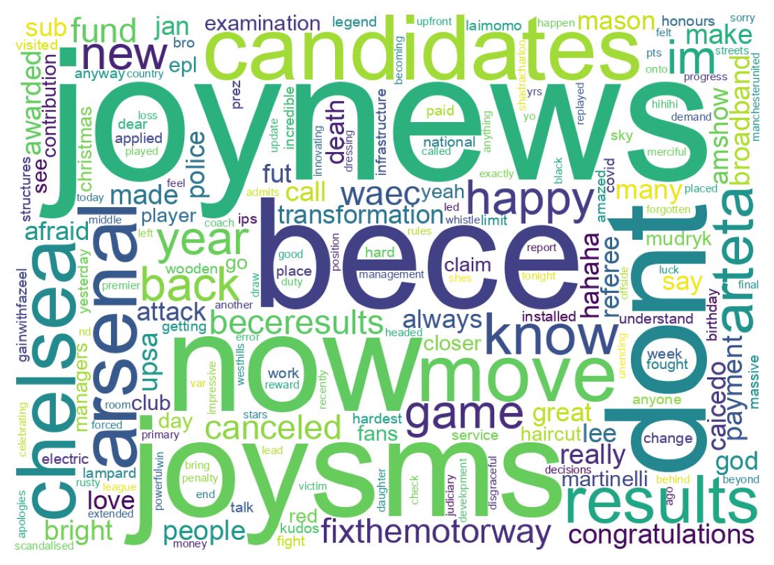 Wordcloud of tweets