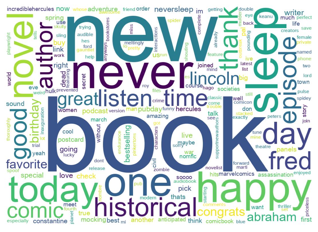Wordcloud of tweets