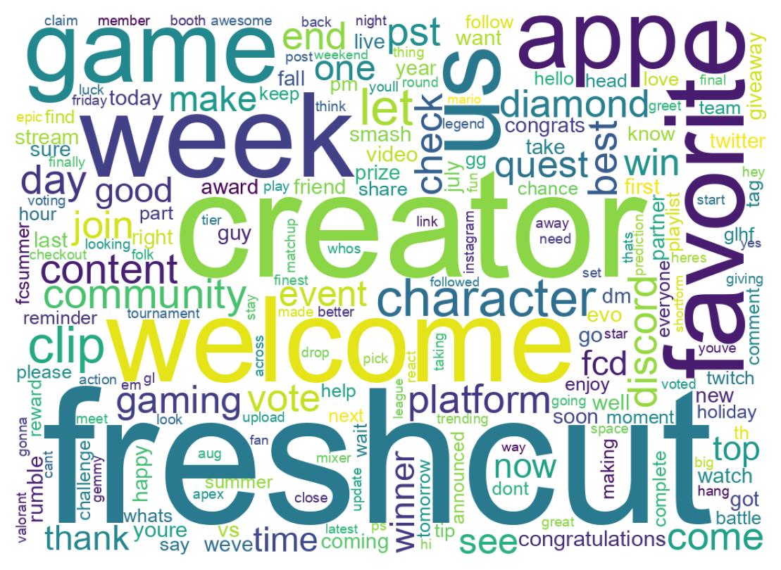 Wordcloud of tweets