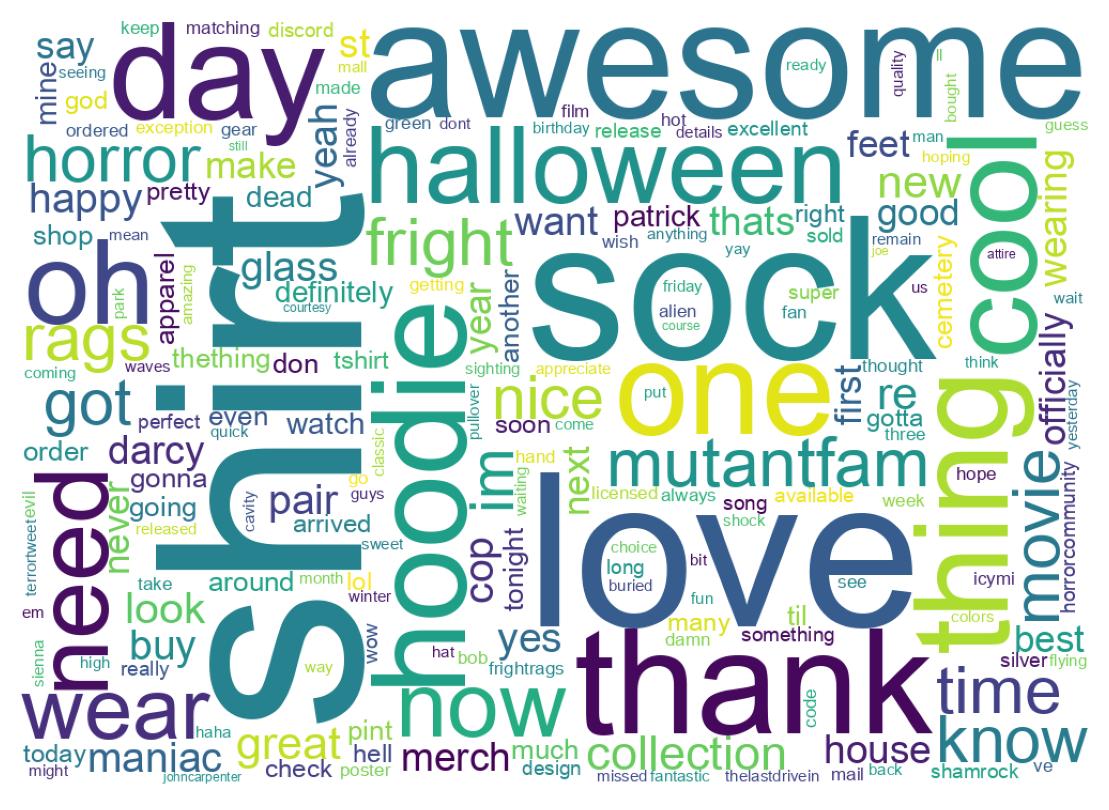 Wordcloud of tweets