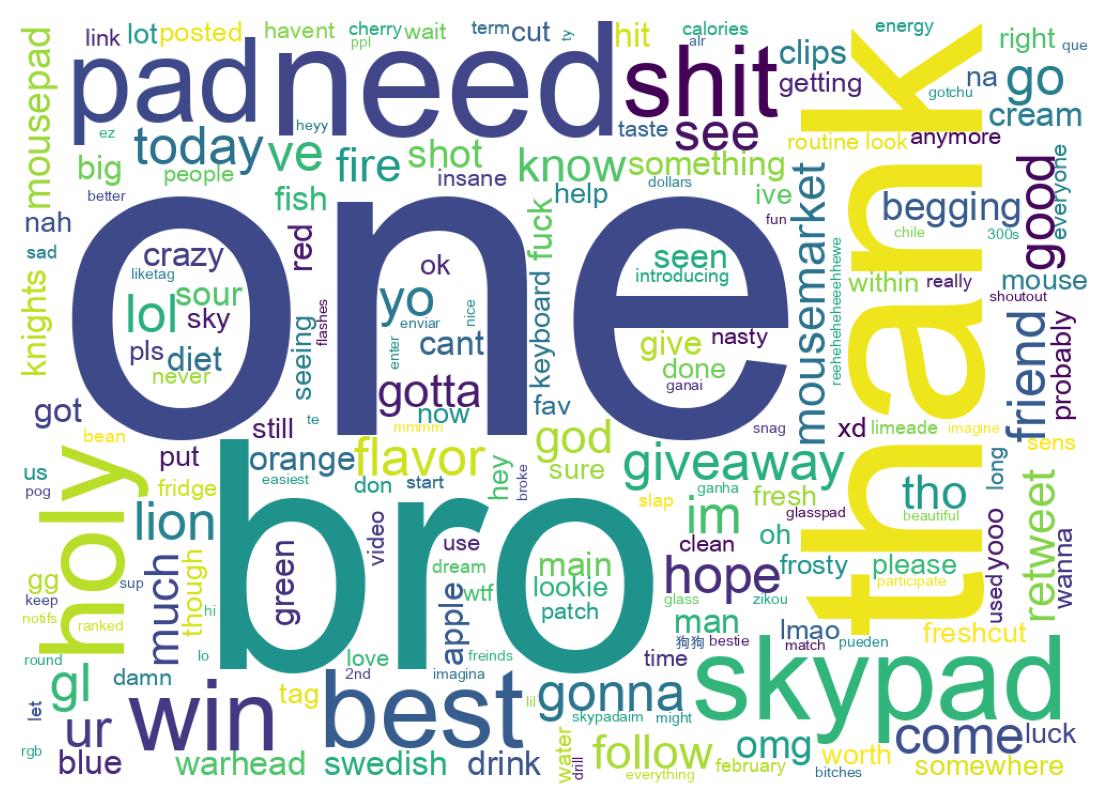 Word cloud tweet