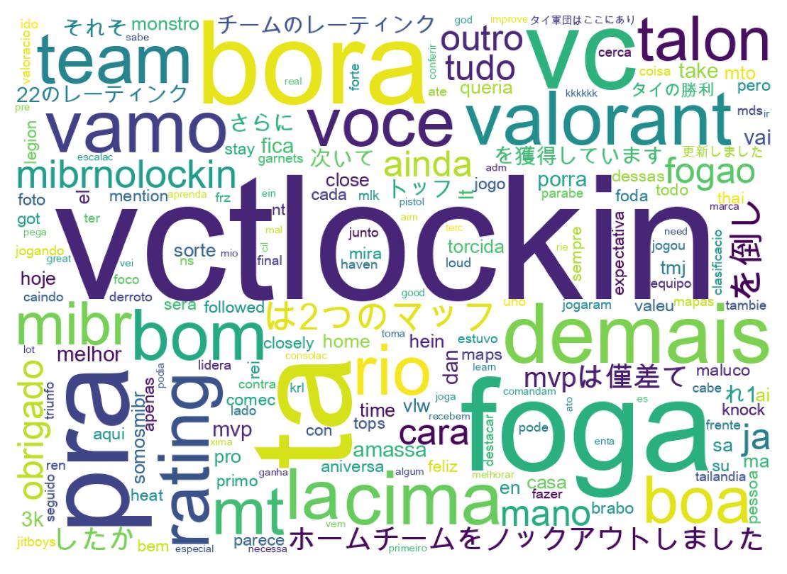 Nuvem de palavras dos tweets