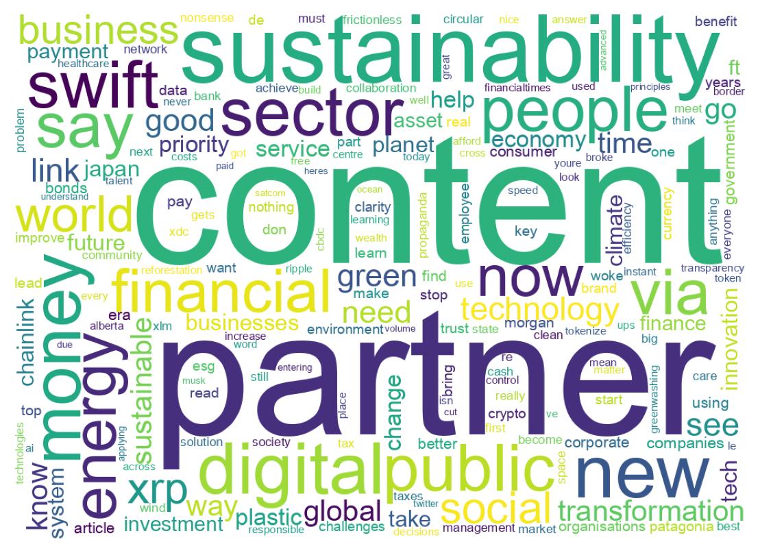 ツイートのワードクラウド