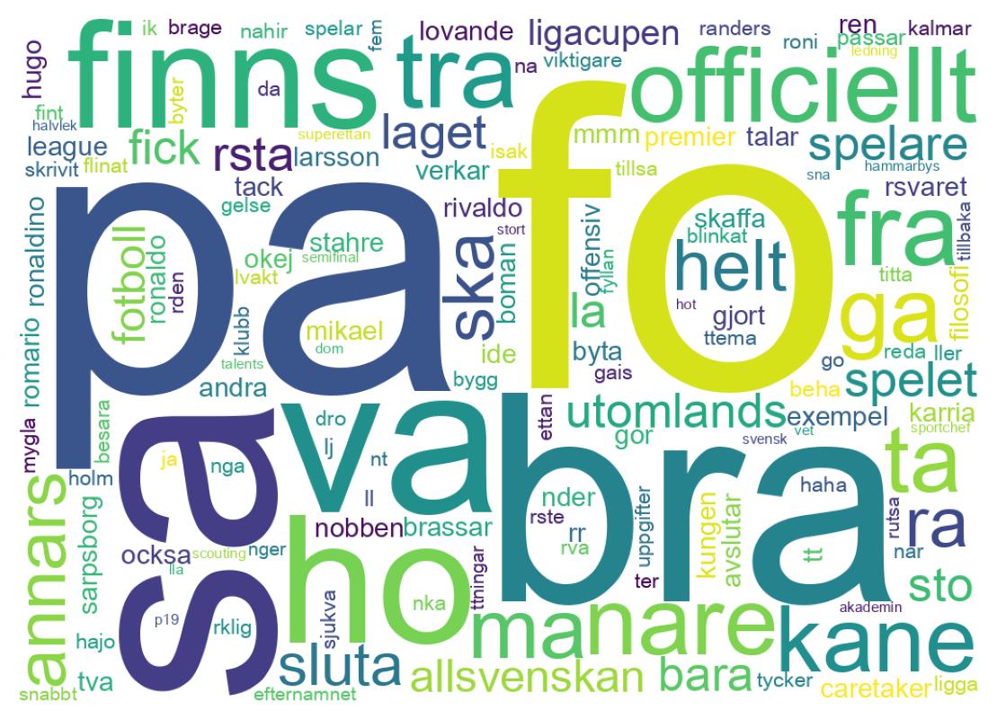 Tweet kelime bulutu